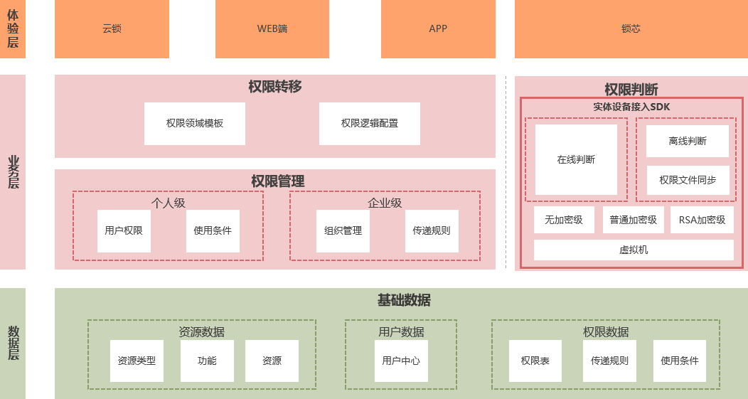 企業(yè)ERP管理系統(tǒng)在企業(yè)經(jīng)營中有什么好處??