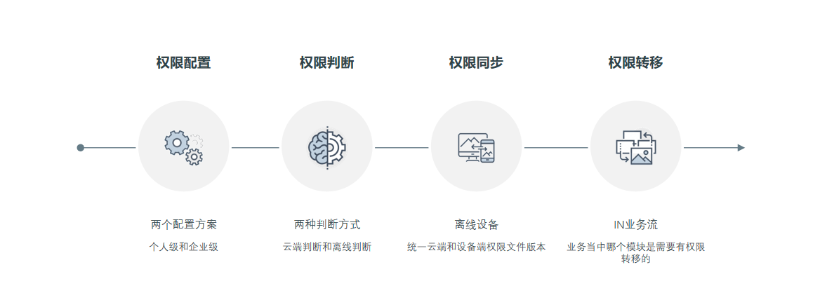 如何判斷ERP管理系統(tǒng)的好壞?
