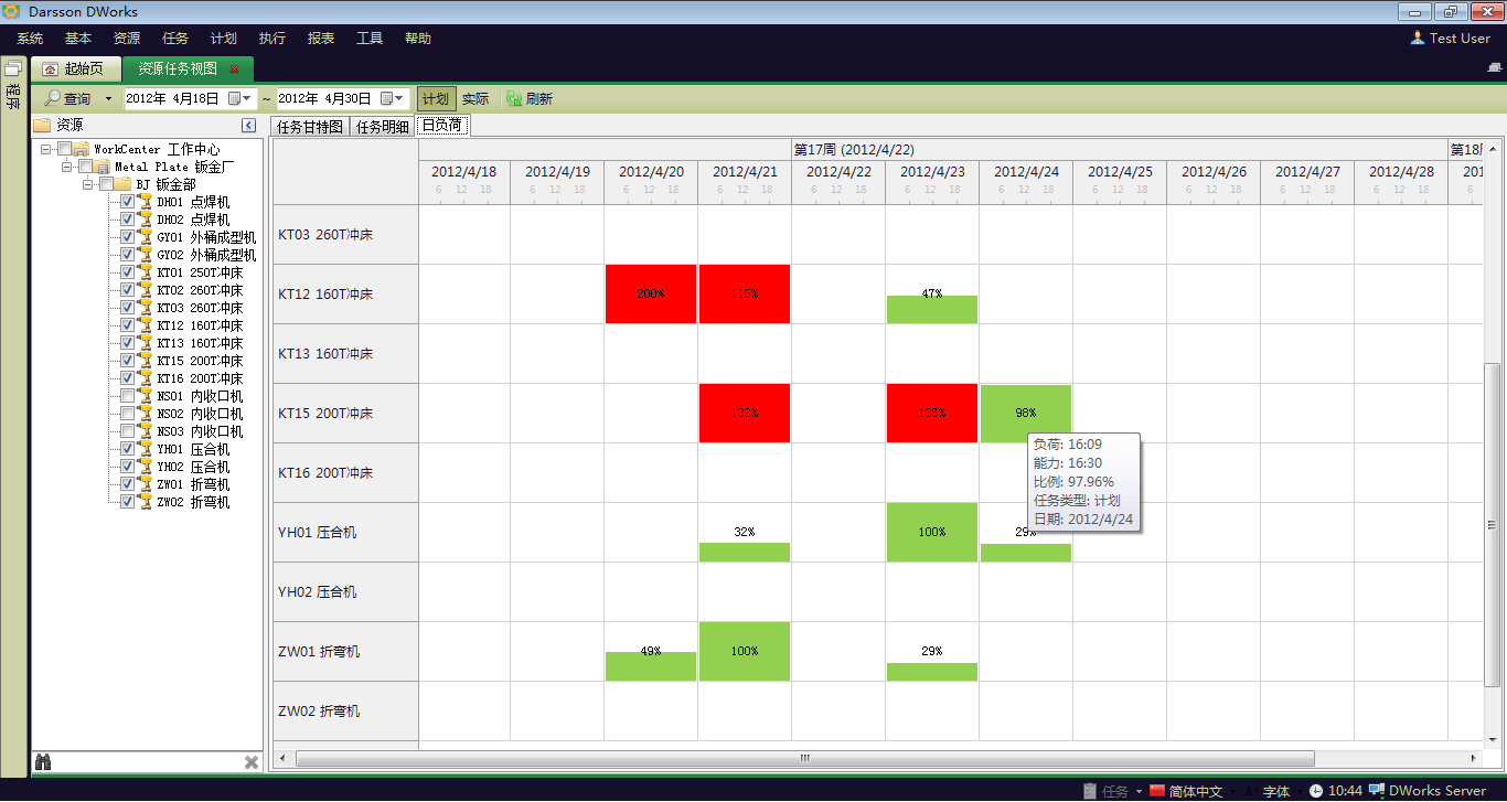 真知ERP:中小企業(yè)如何成功推行erp軟件系統(tǒng)?