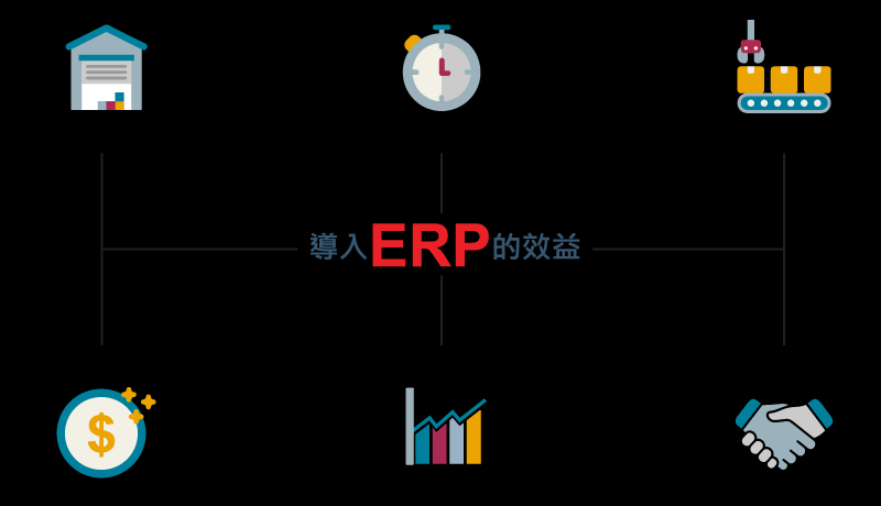 企業(yè)選擇ERP軟件系統(tǒng)，應(yīng)考慮哪些方面?