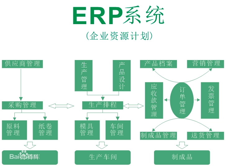 測試ERP管理系統(tǒng)是否穩(wěn)定的方法有哪幾種?