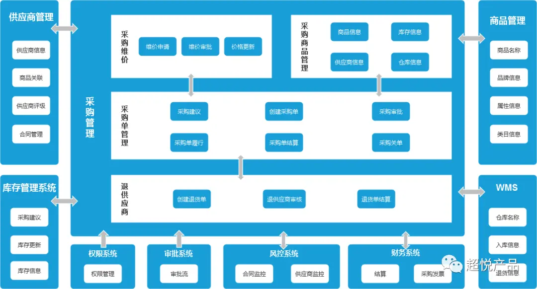 數(shù)智時代，真知ERP軟件助力企業(yè)實現(xiàn)數(shù)字化轉(zhuǎn)型!