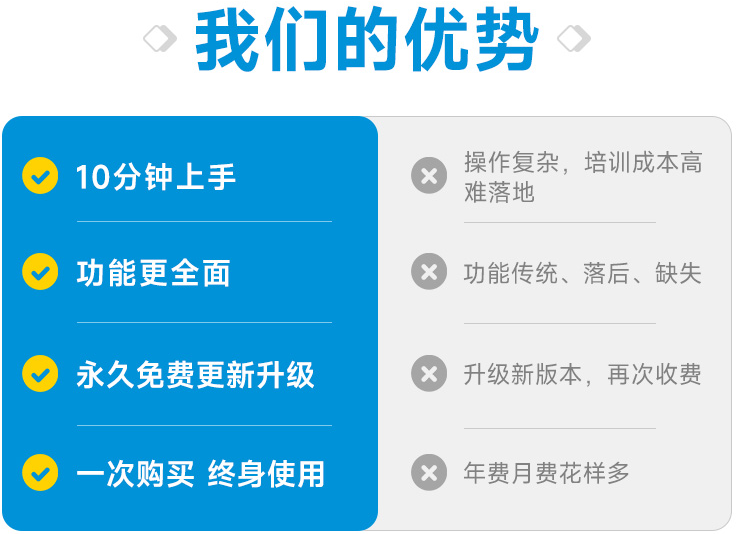 ERP軟件系統(tǒng)應用的流程與步驟是怎樣的?