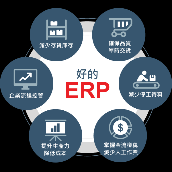 企業(yè)erp管理系統(tǒng)上線前要做好哪些準備工作?