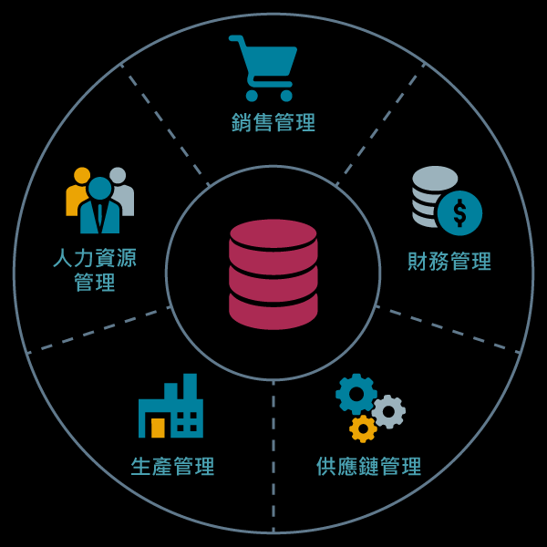 ERP管理系統(tǒng)能幫助企業(yè)解決哪些管理難題?