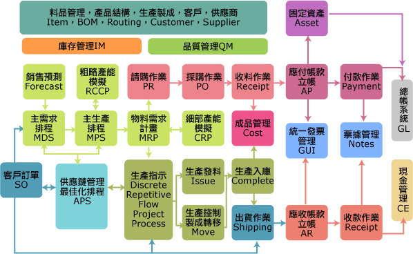 ERP管理系統(tǒng)選型要注意哪些事項?